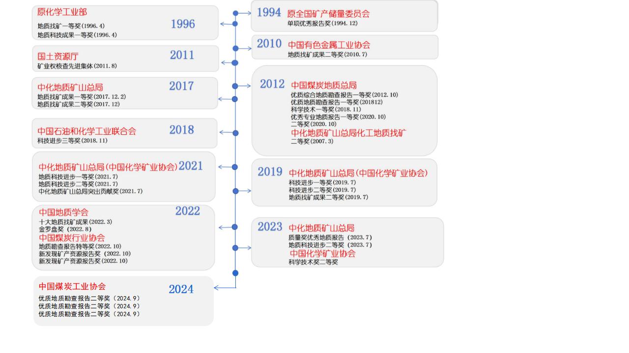 时间轴网站地质成果_01.jpg